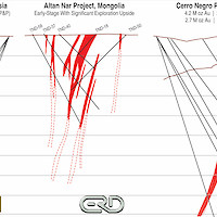 Carbonate Base Metal Gold Deposit Comparison